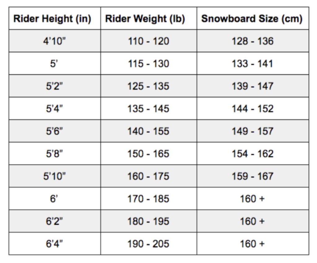 SnowboardSizeChart